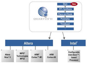 altera发布嵌入式计划