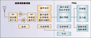 紧凑的模块方案有利于无线产品设计和制 eda ic设计