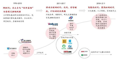 2024年中国 it 服务行业研究报告