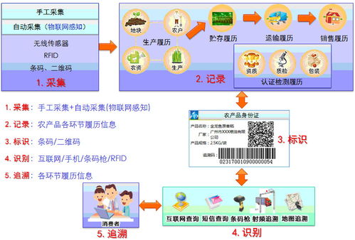 兽药二维码溯源管理系统,不同需求不同定制