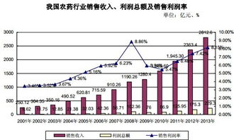 价值at风险 2015年报百大股票池深度研报之四十 诺普信 本文首发于 网页链接 rd 请勿转载 下文所有数据均以2016年4月