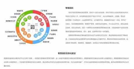 源中瑞智慧城市系统开发智慧系统开发智慧园区系统开发管理集成系统系统定制开发深圳网站开发