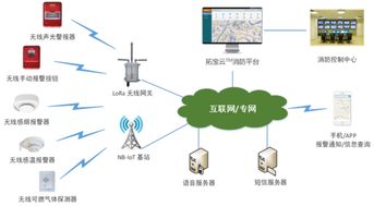 国内智慧消防企业盘点