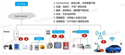 liteos设备开发 1 导读