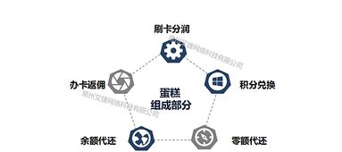 支付系统搭建 代还信用 卡系统oem开发定制