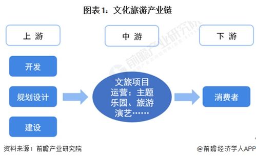 2023 2028年中国文化旅游行业发展分析 湖南省