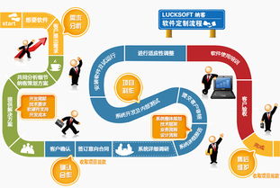 会员管理系统软件根据商家需求定制开发 纳客软件