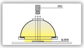 视觉检测dome穹顶光源 碗光源 公司研发生产可定制